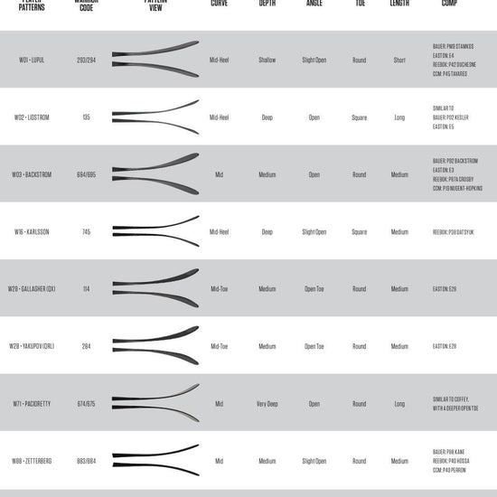 Covert QRE 3 Hockey Stick - Intermediate - Sports Excellence