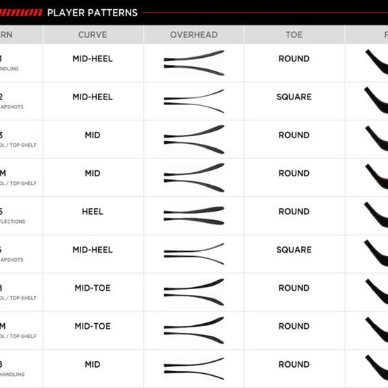 Alpha LXT Hockey Stick - Senior - Sports Excellence